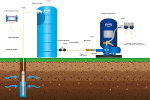 PPE FOR 260L/M TRI EAU 4KW