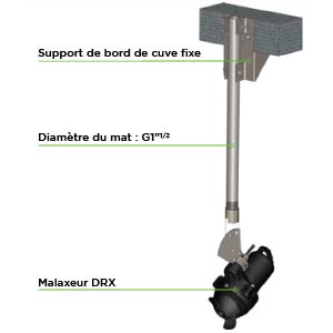 SUPPORT DE FIXATION  POUR POTENCE FIXE LG2M 1'1/2